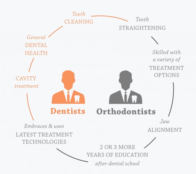 Walk-in dentist Houston