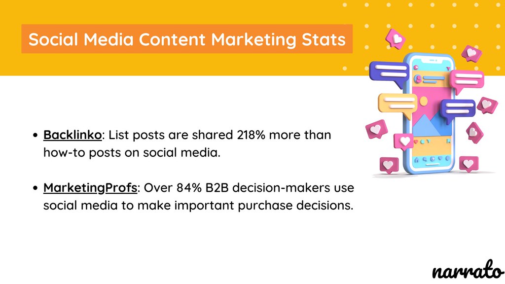 Marketing Statistics